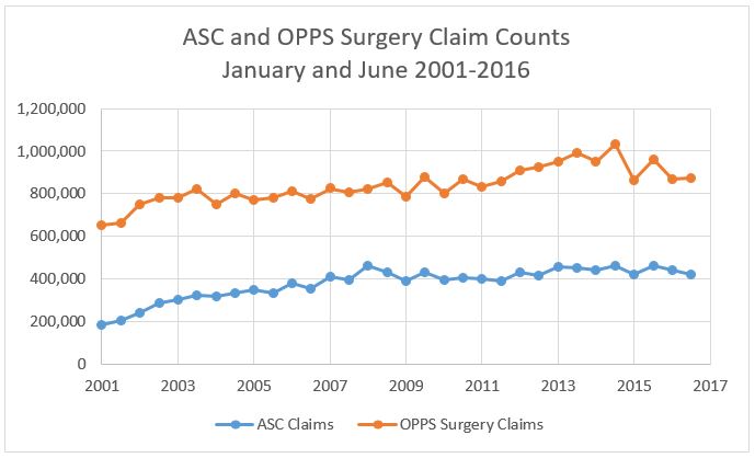 Medicare requirements for ambulatory surgical centers in houston kaiser permanente neurosurgeons